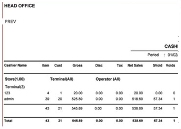 Cashier Trading Report