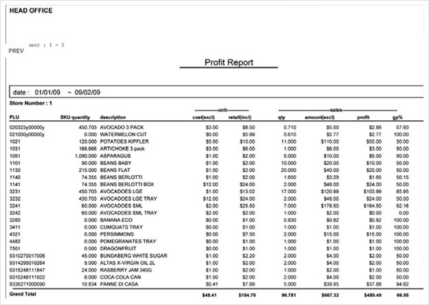 Profit Report