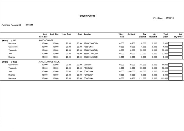Purchasing Report / Buyers Guide